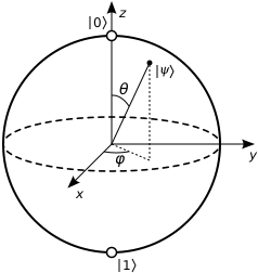 images/quantum/Bloch_sphere