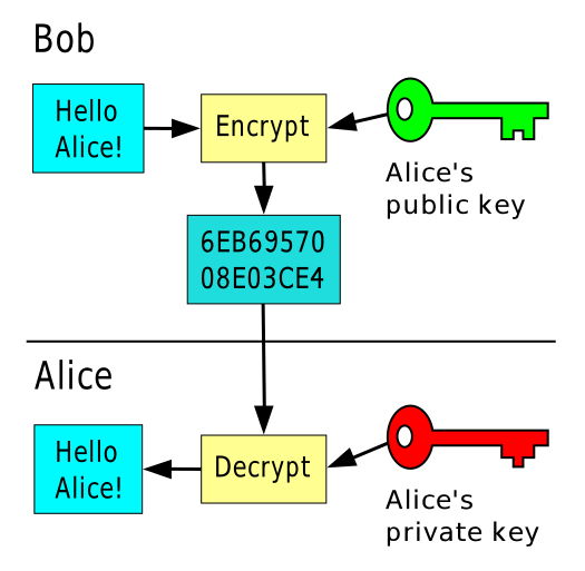 images/quantum/Public_key_encryption