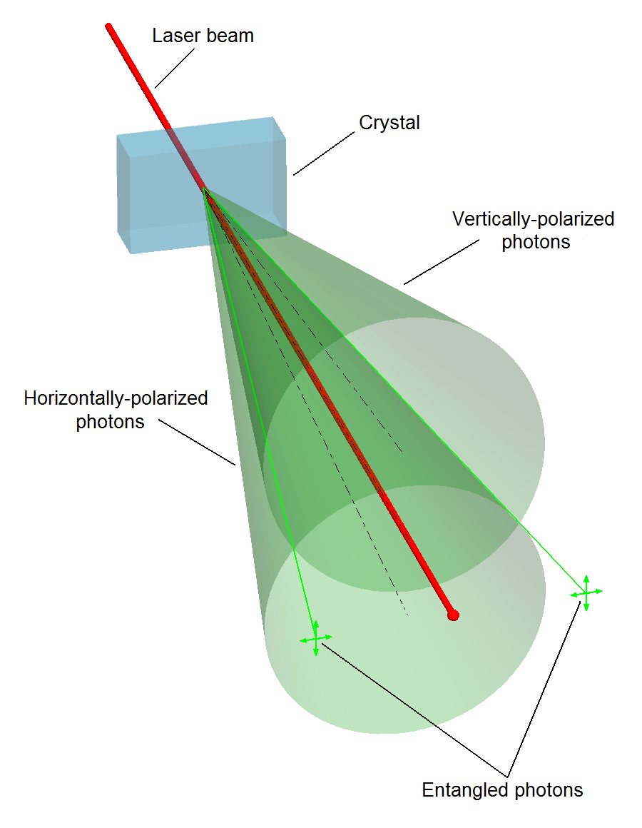 images/quantum/SPDC_figure